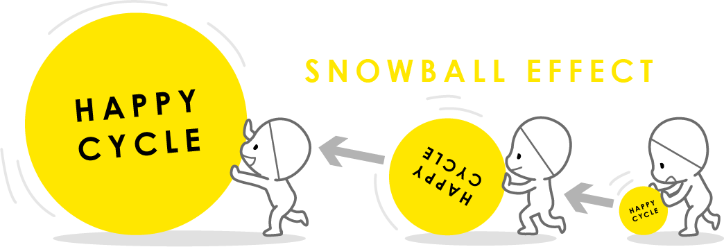 Snowball Effect